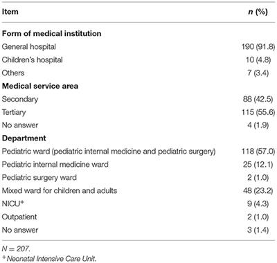 Hospital Support for Siblings of Children With Illness in Japan